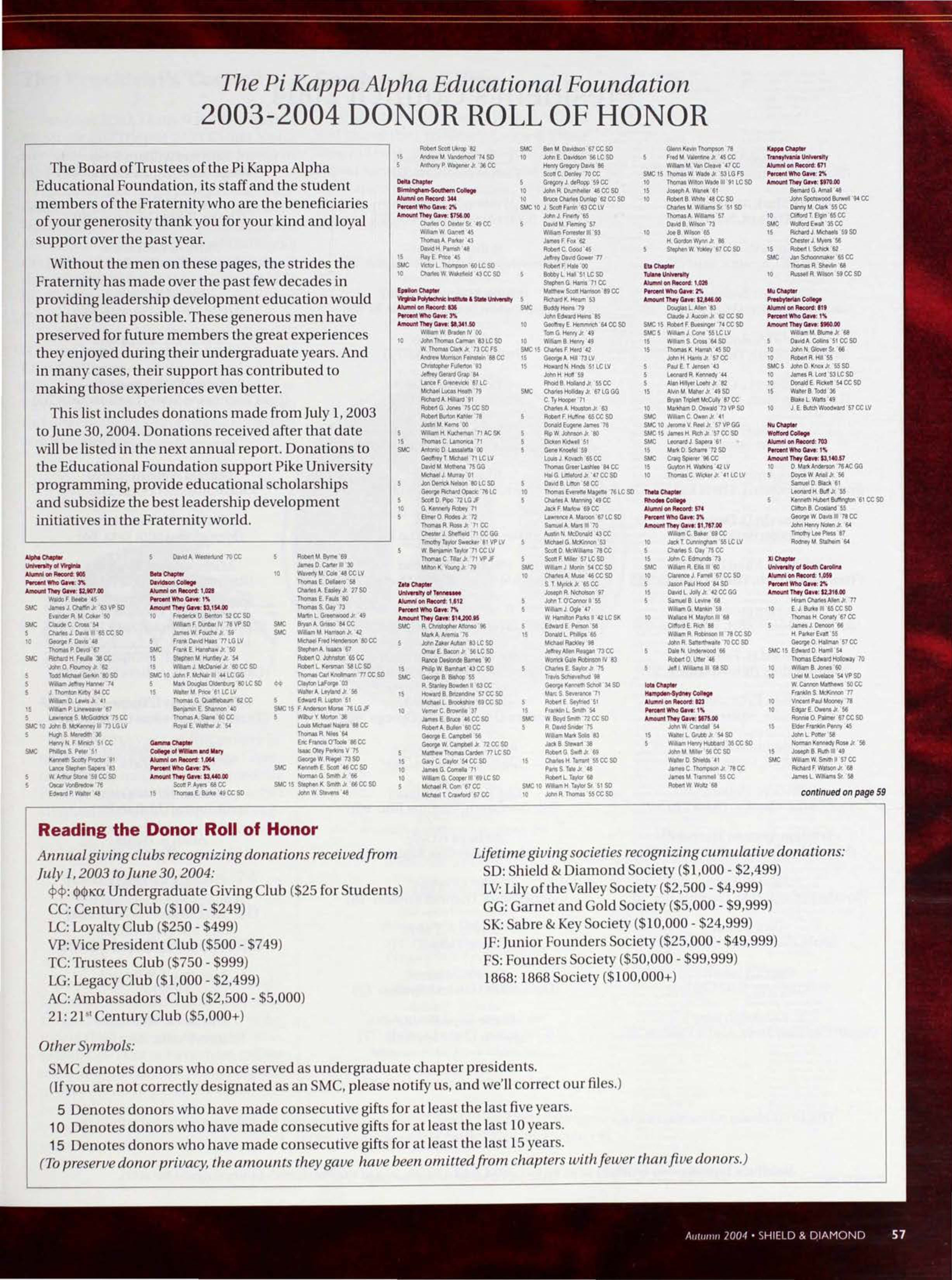 Reading the Donor Roll Of Honor